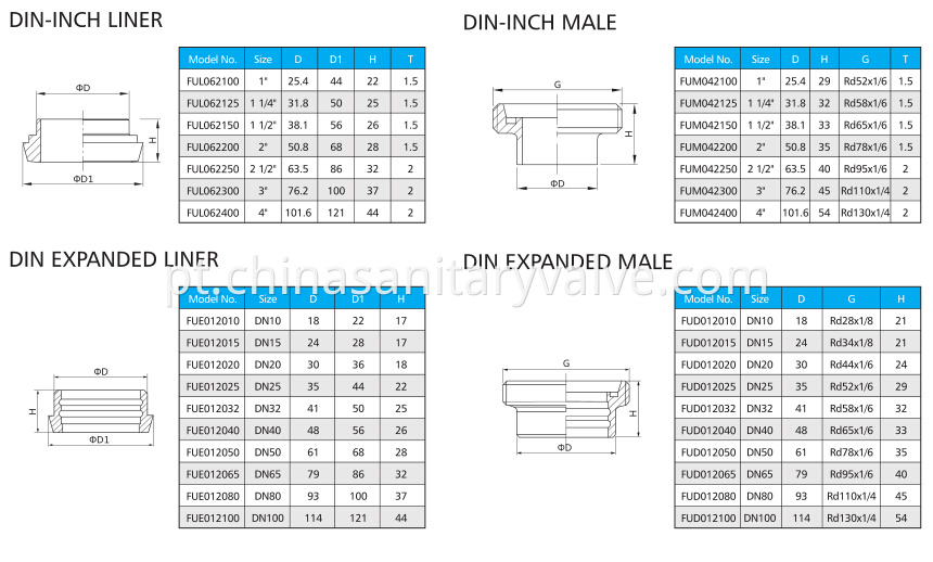 DIN-UNION-3